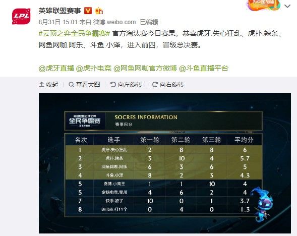 最终帮助球 最终帮助球
